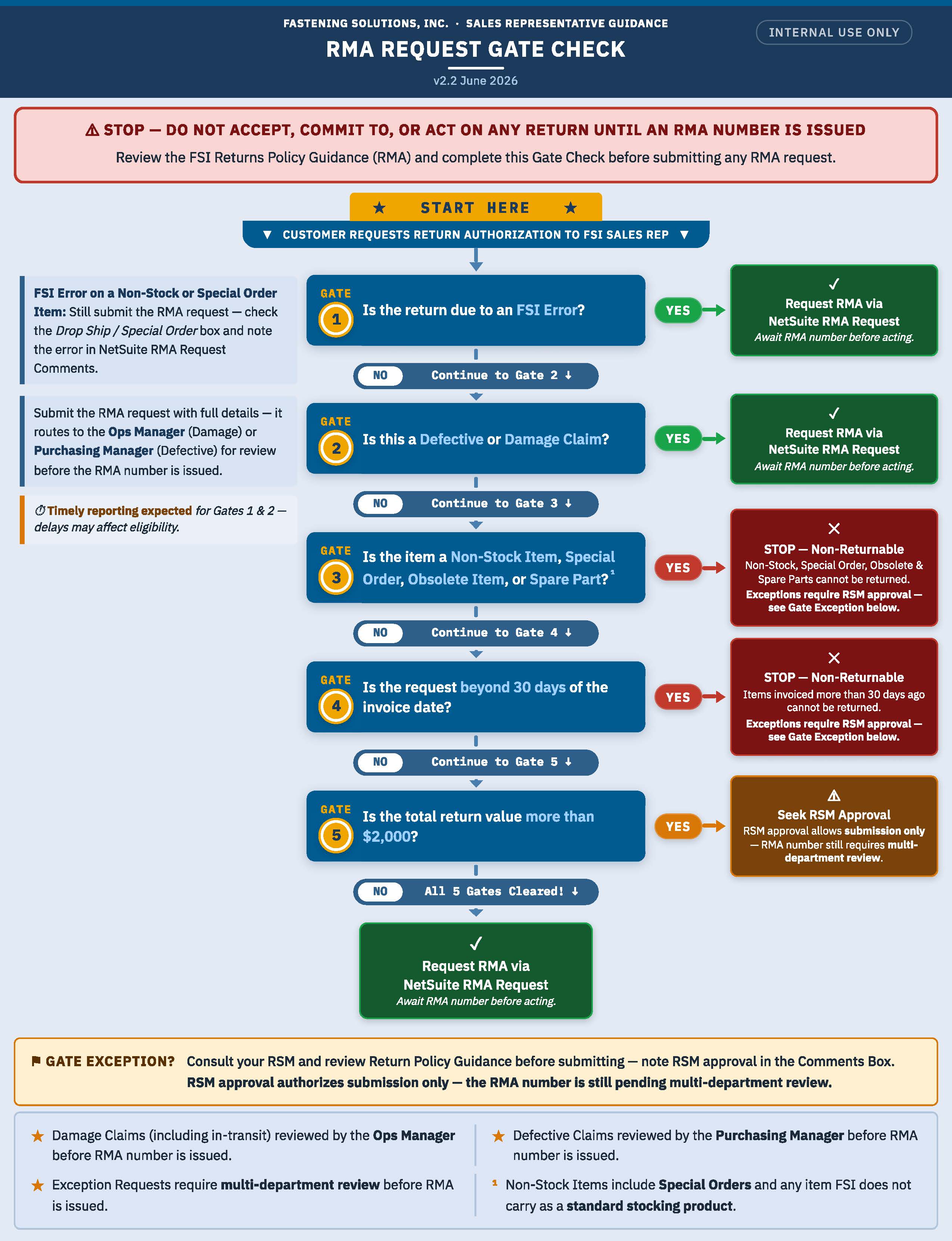 RMA Request Gate Check