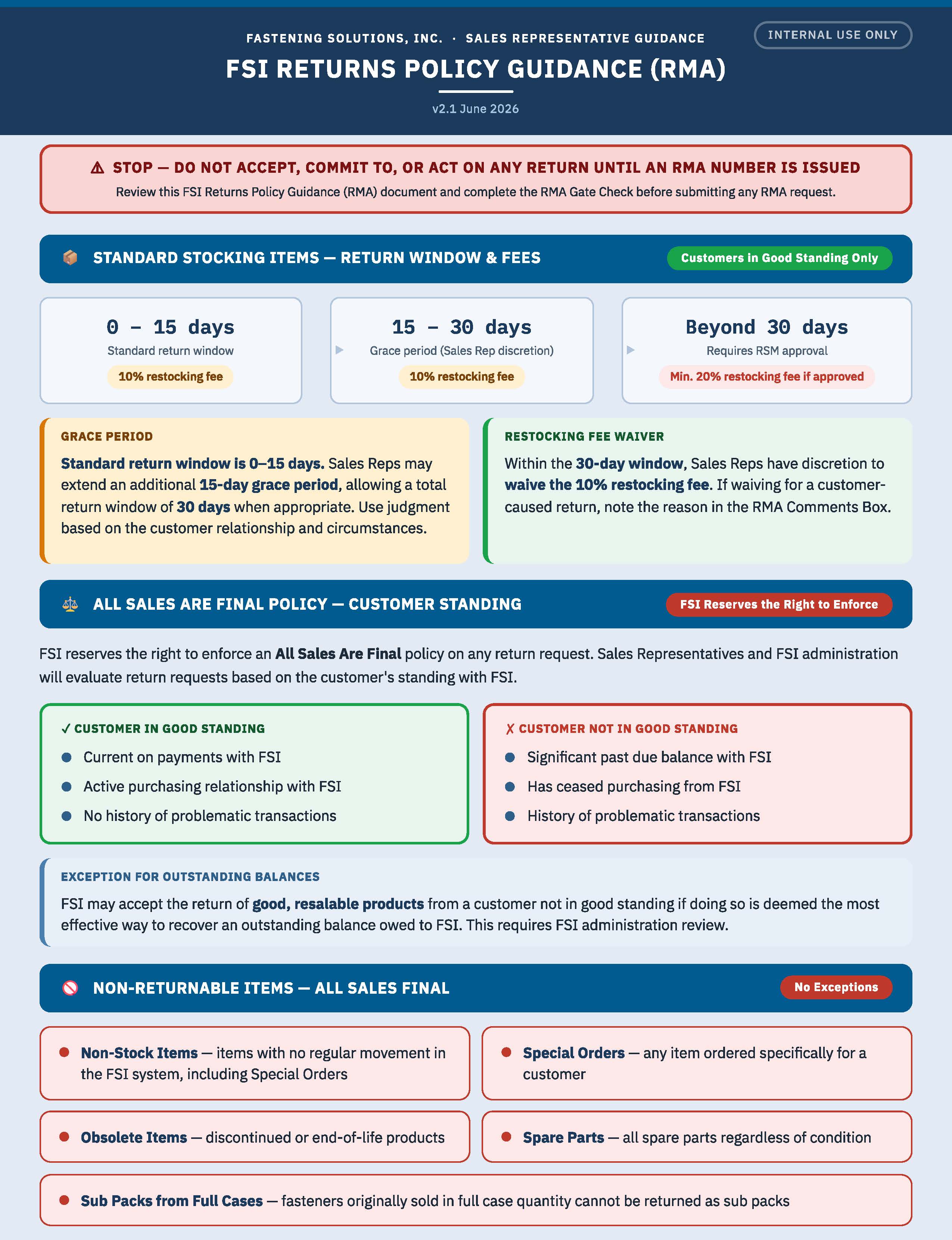 Returns Policy Guidance